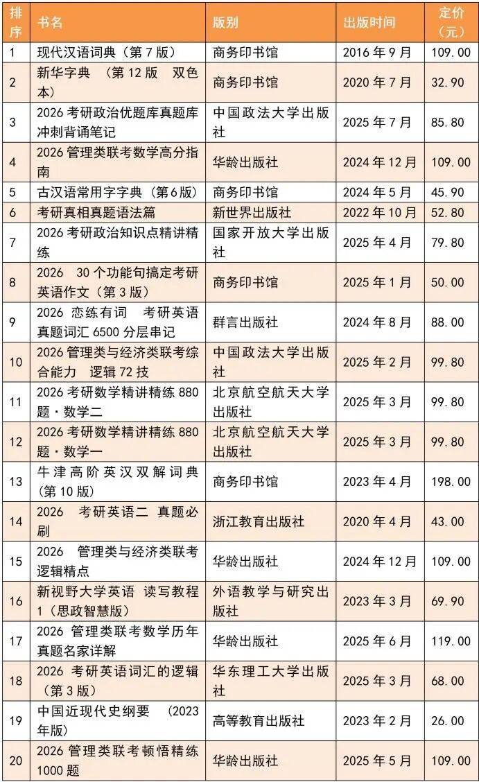 《唐诗素描》上榜，全国2025年9月上半月畅销书排行榜发布