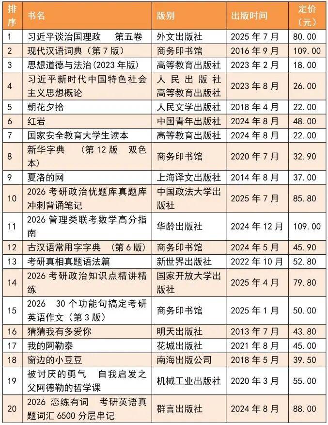 《唐诗素描》上榜，全国2025年9月上半月畅销书排行榜发布