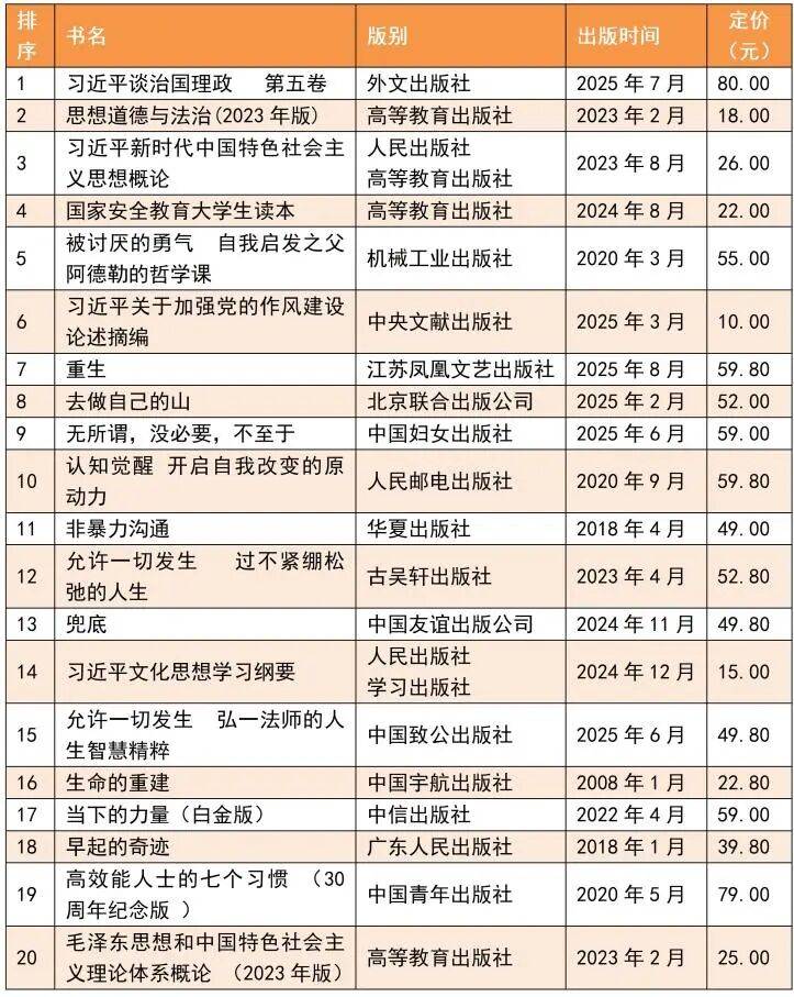 《唐诗素描》上榜，全国2025年9月上半月畅销书排行榜发布