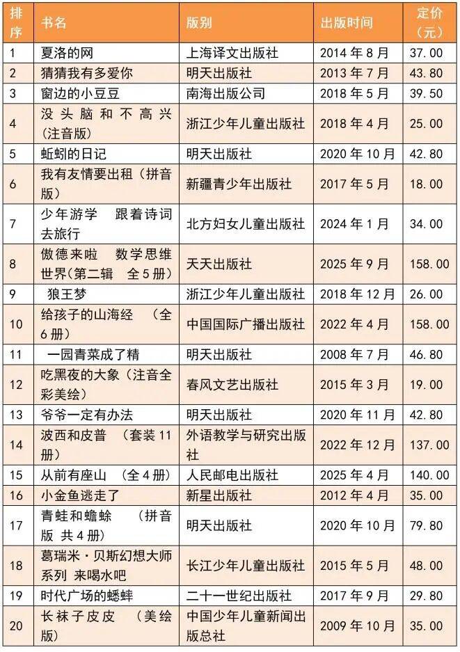 《唐诗素描》上榜，全国2025年9月上半月畅销书排行榜发布
